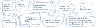 Mehrere Zitate aus der Umfrage